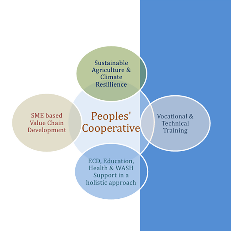 Five Year Strategic Plan of Mati 2023-2027