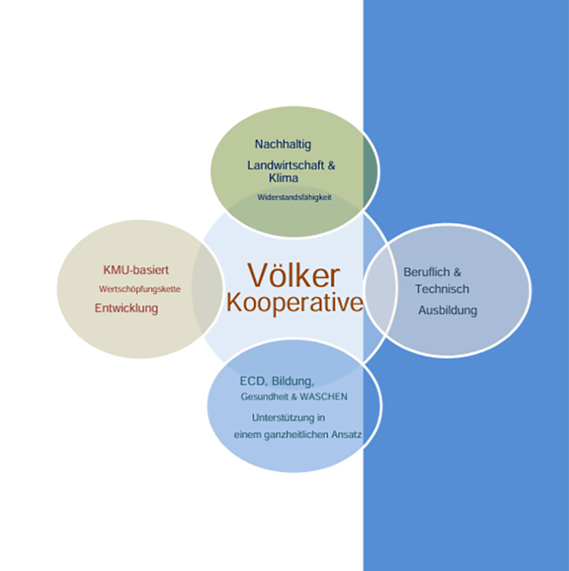 Strategischer  Fünfjahresplan  von  Mati  2023-2027